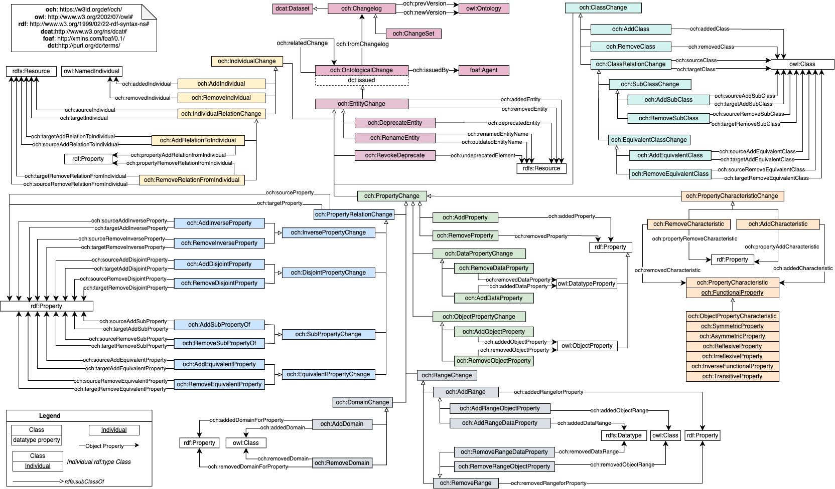 schema